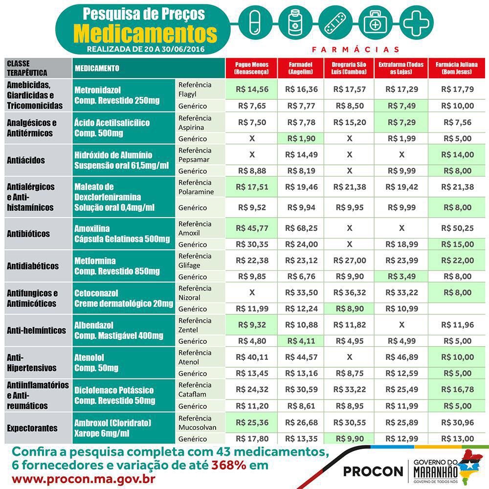 medicamentos